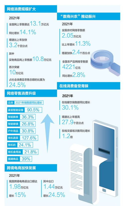 网络零售市场 释放消费潜力 大数据观察